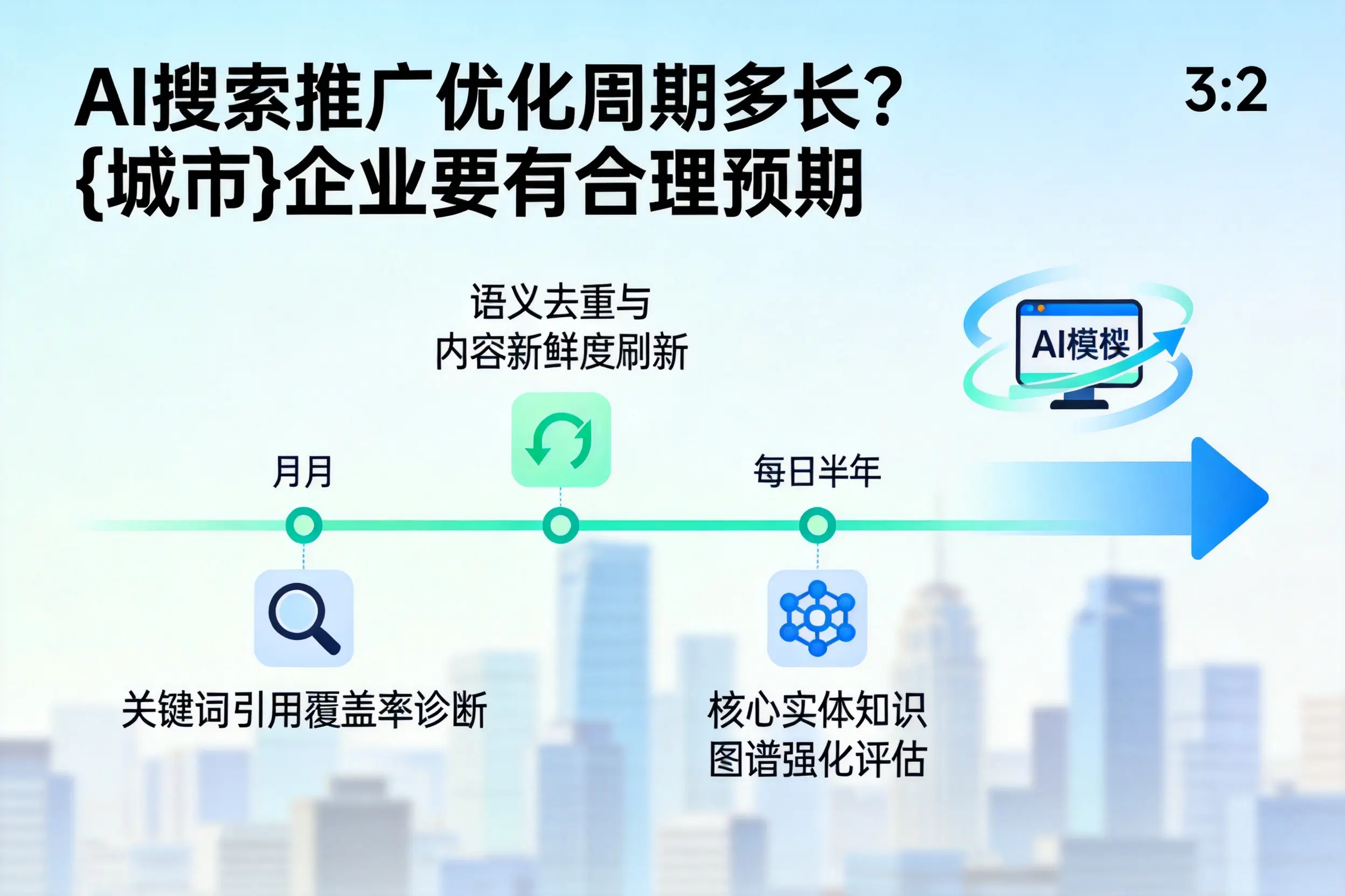 AI搜索推广优化周期多长？衡水企业要有合理预期