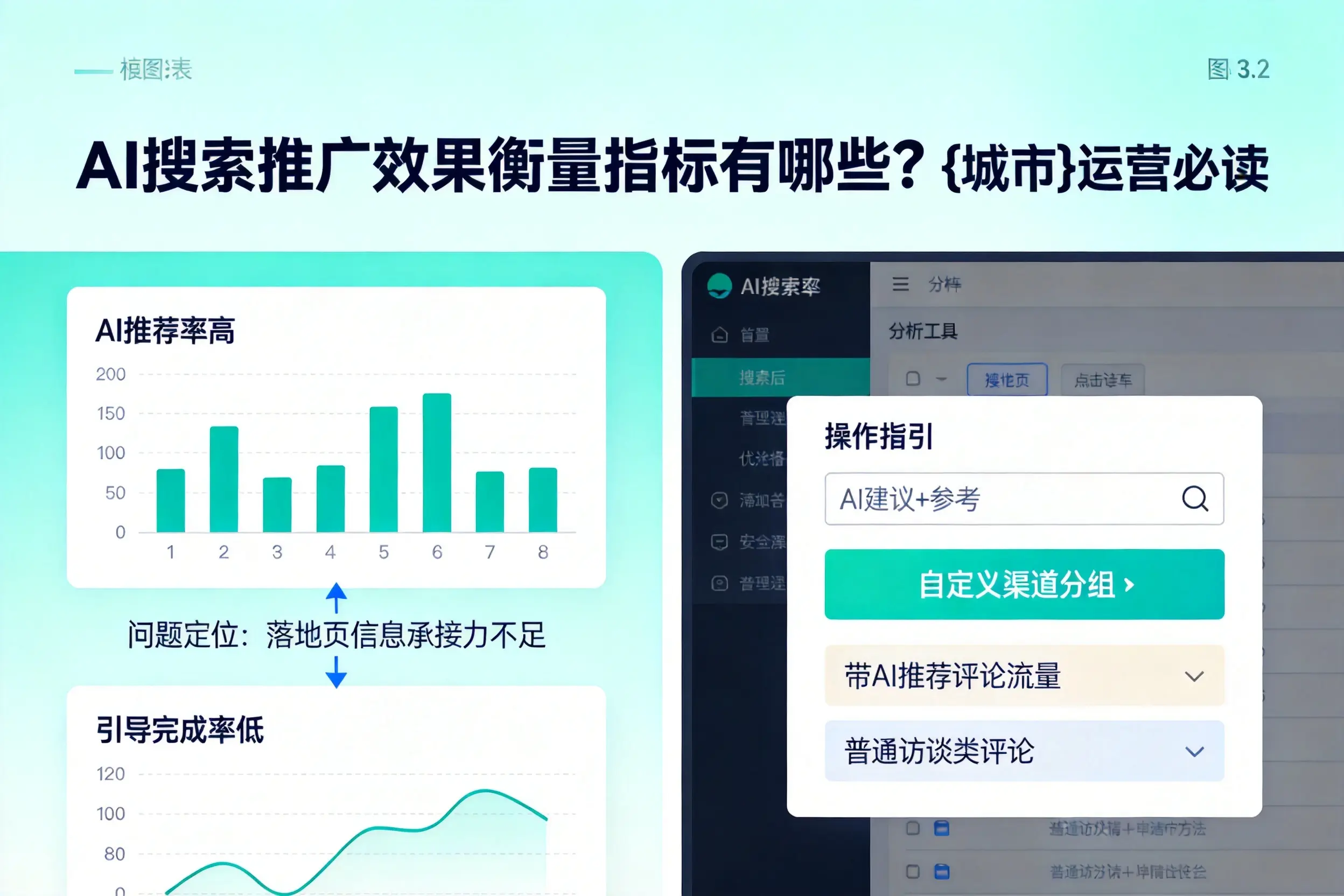 AI搜索推广效果衡量指标有哪些?衡水运营必读