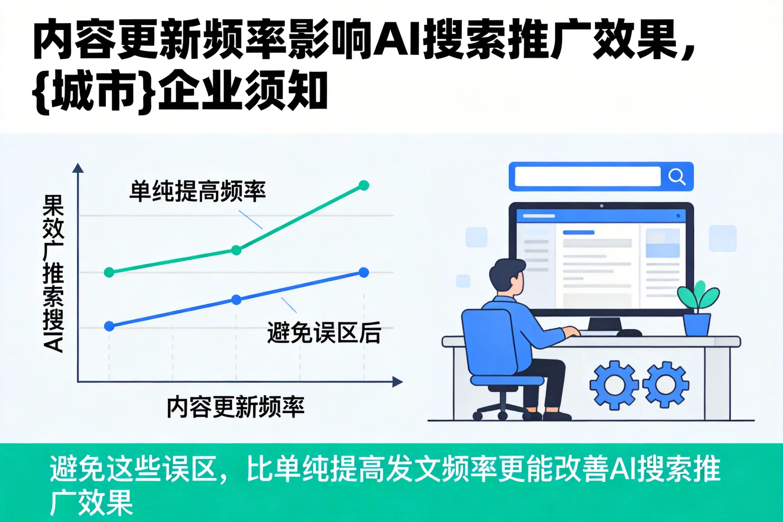 内容更新频率影响AI搜索推广效果,衡水企业须知