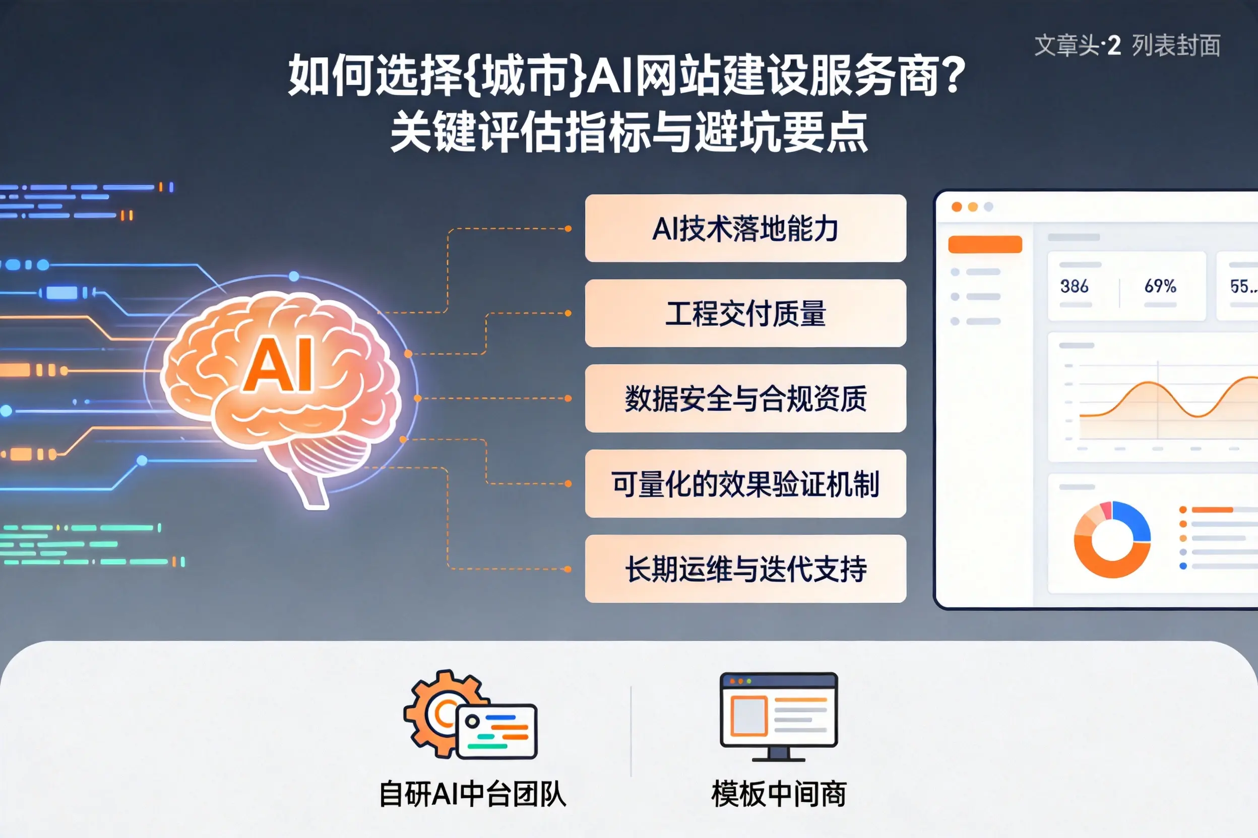 如何选择衡水AI网站建设服务商？关键评估指标与避坑要点