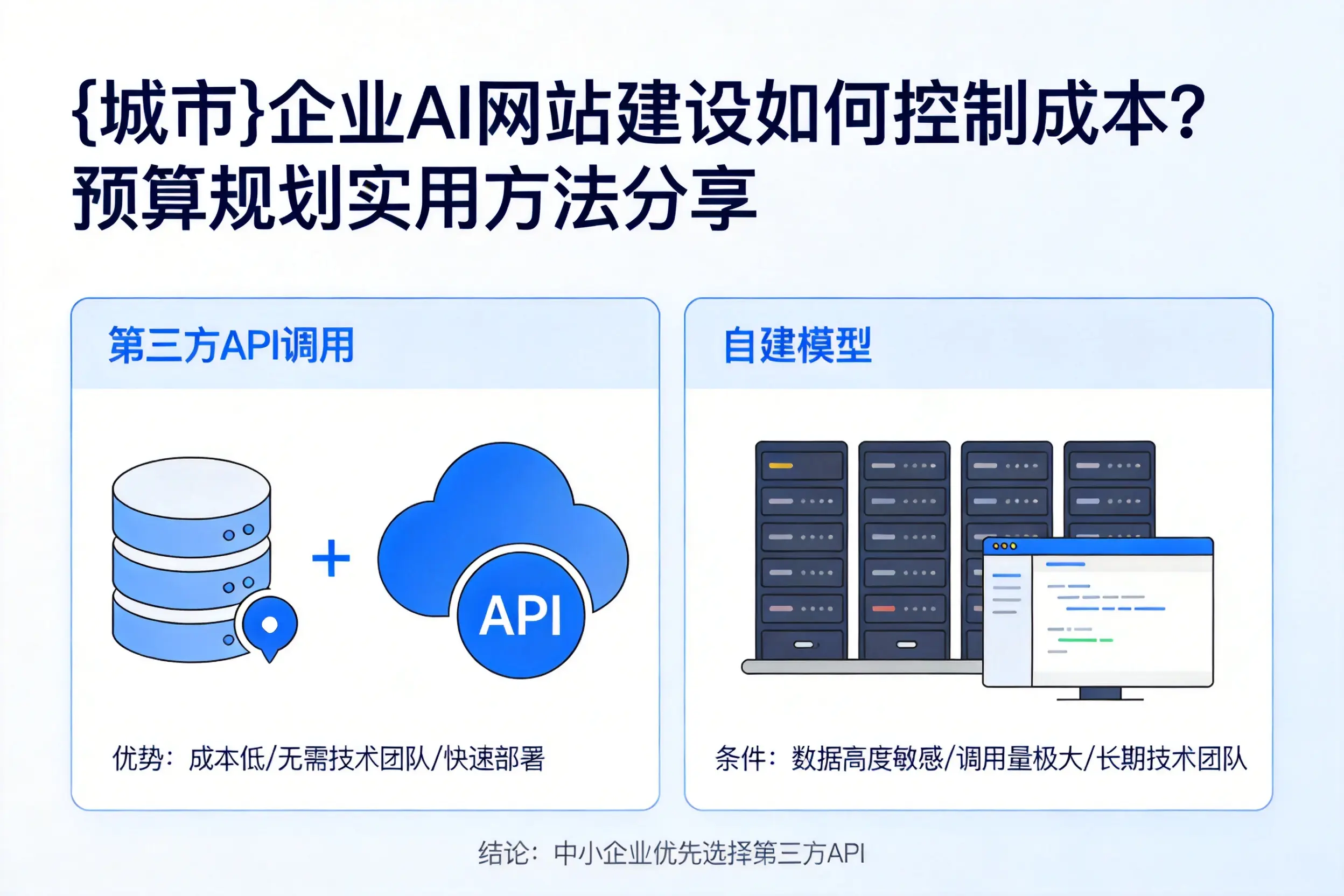 衡水企业AI网站建设如何控制成本？预算规划实用方法分享