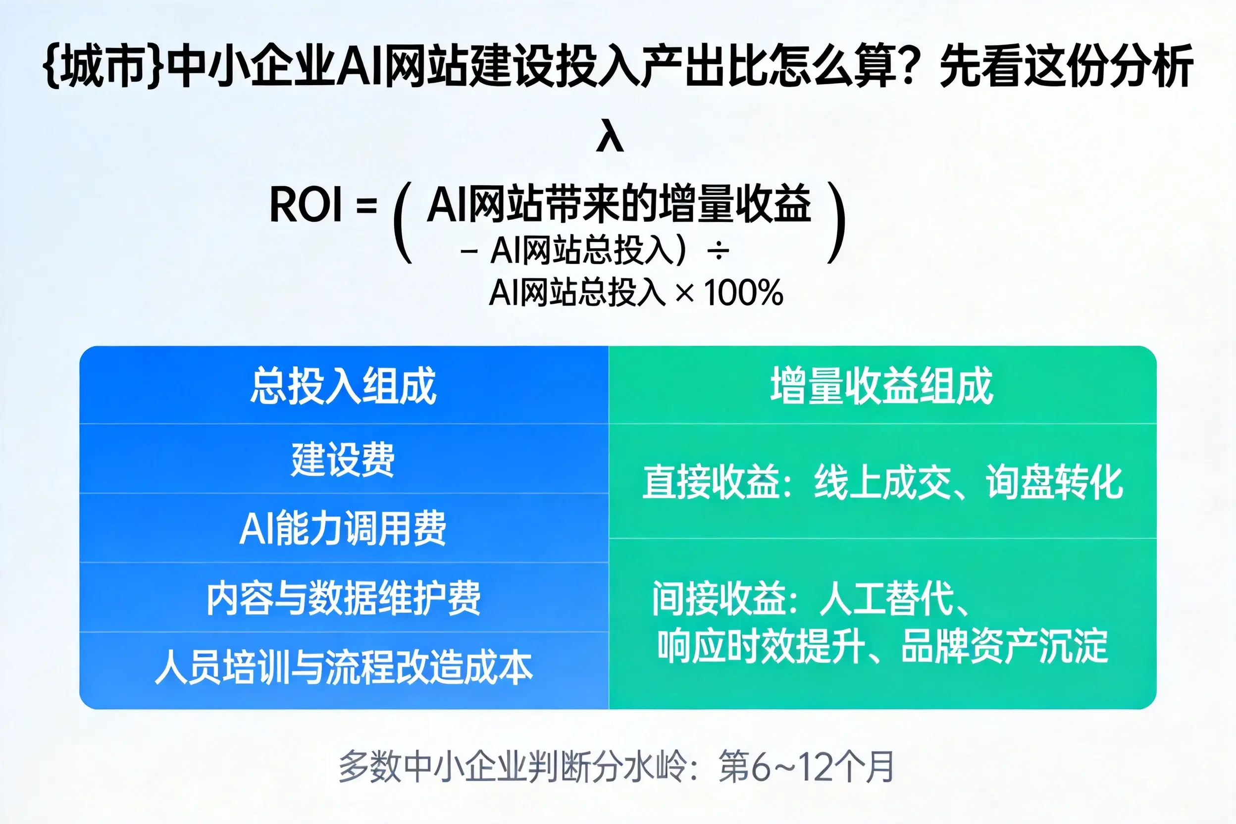 衡水中小企业AI网站建设投入产出比怎么算？先看这份分析