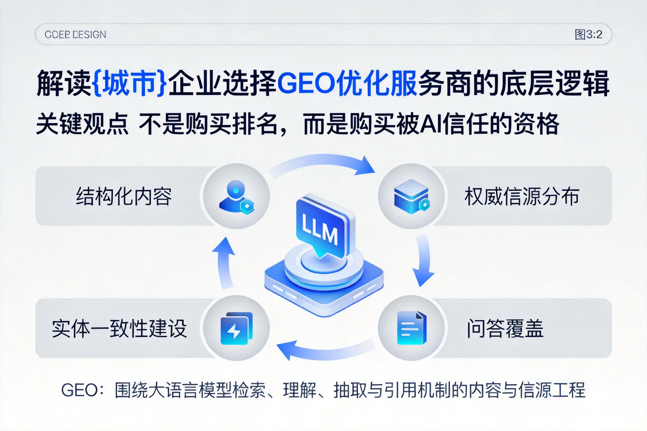 解读衡水企业选择GEO优化服务商的底层逻辑