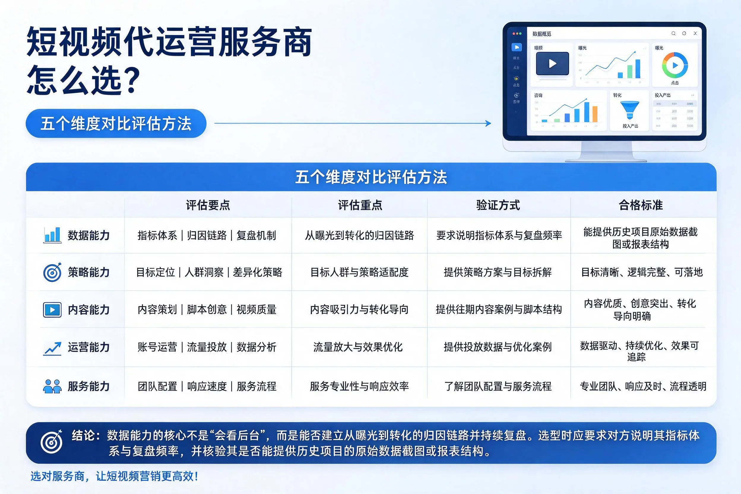 衡水短视频代运营服务商怎么选？五个维度对比评估方法