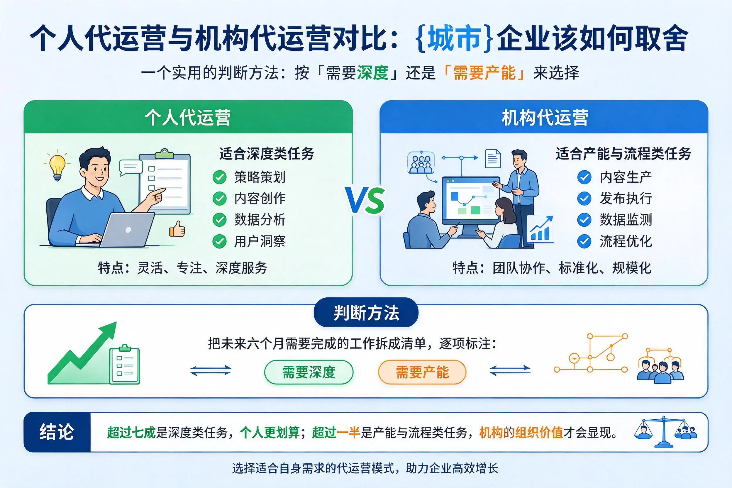 个人代运营与机构代运营对比：衡水企业该如何取舍