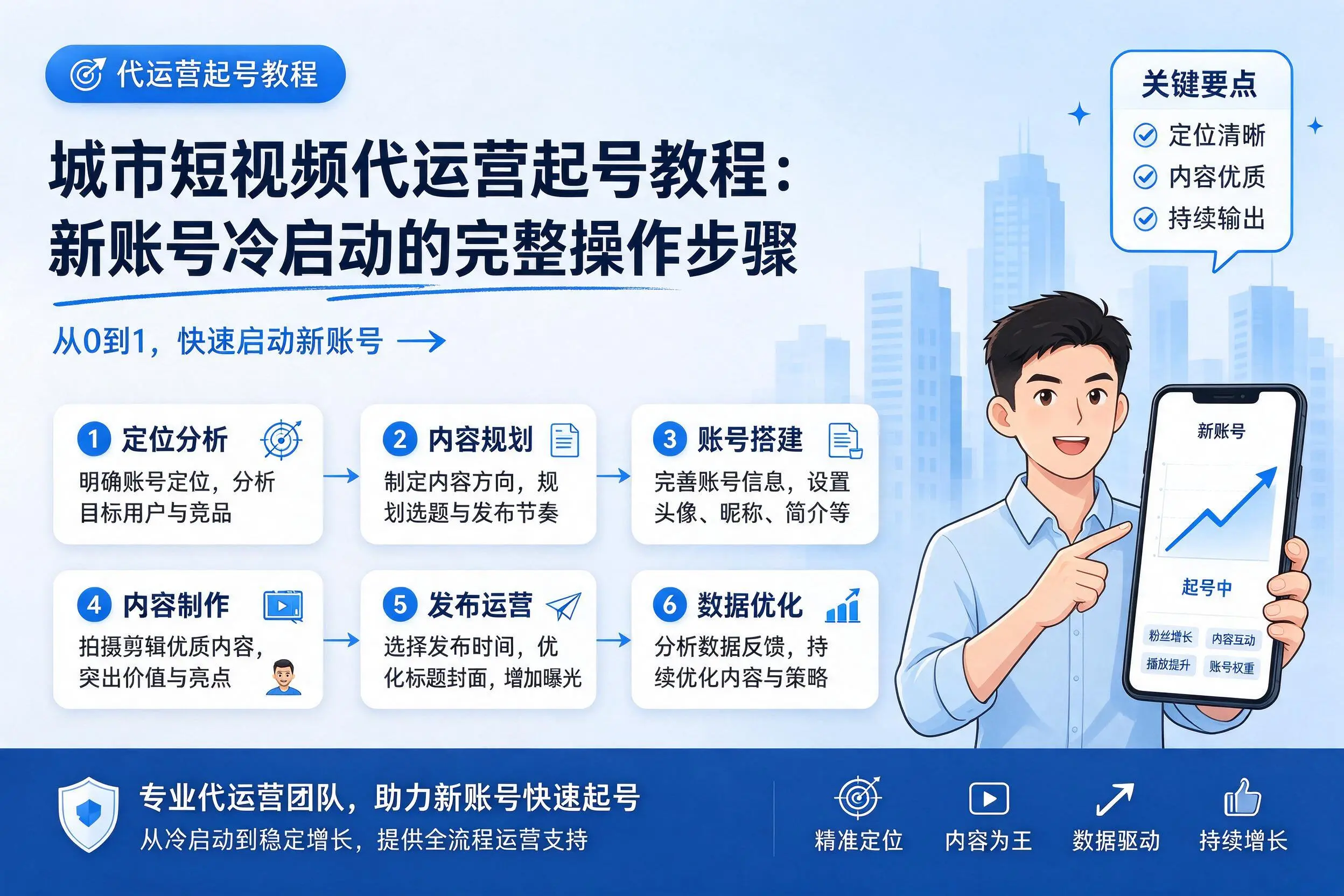 衡水短视频代运营起号教程：新账号冷启动的完整操作步骤