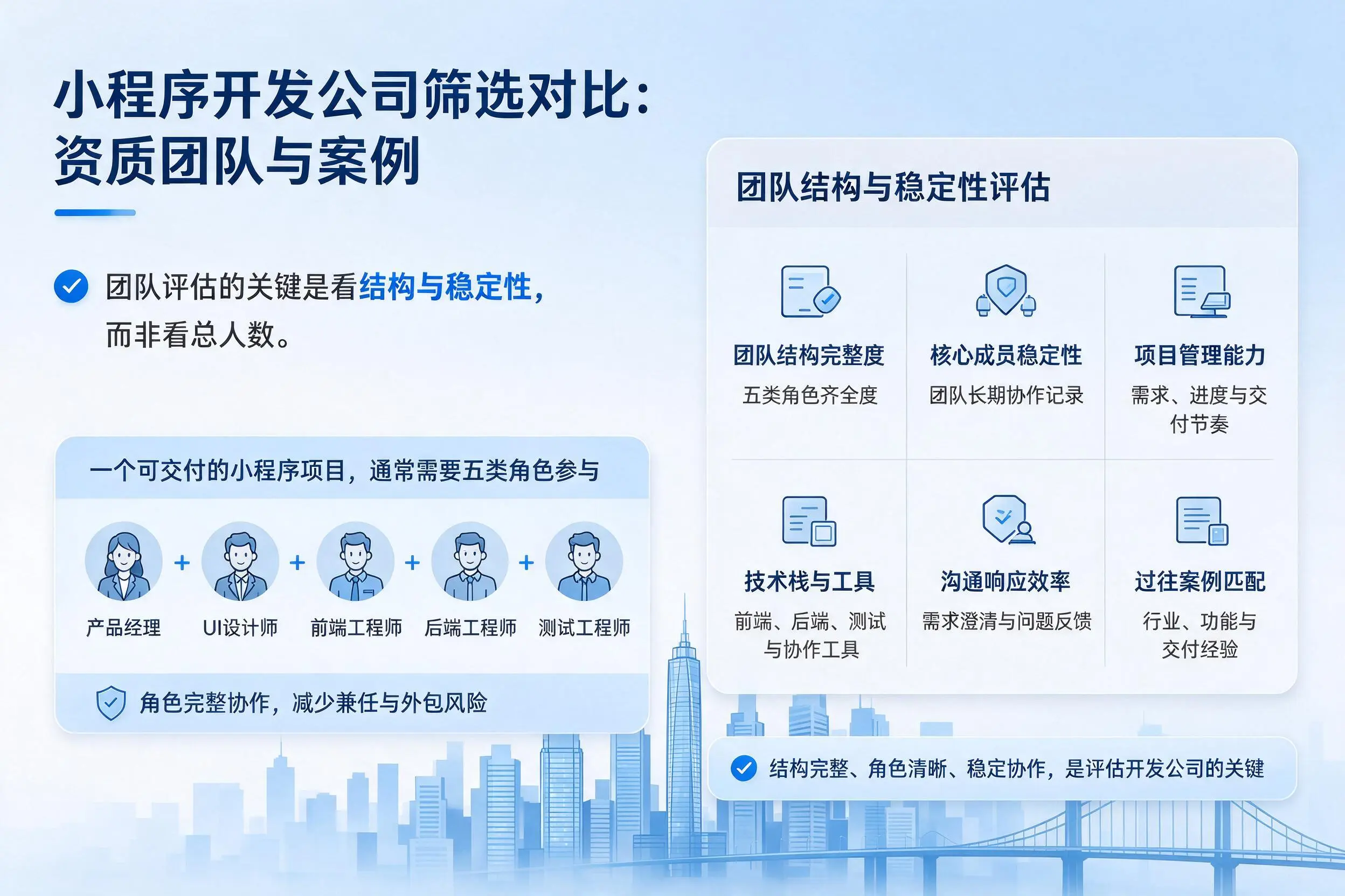 衡水小程序开发公司筛选对比：资质团队与案例