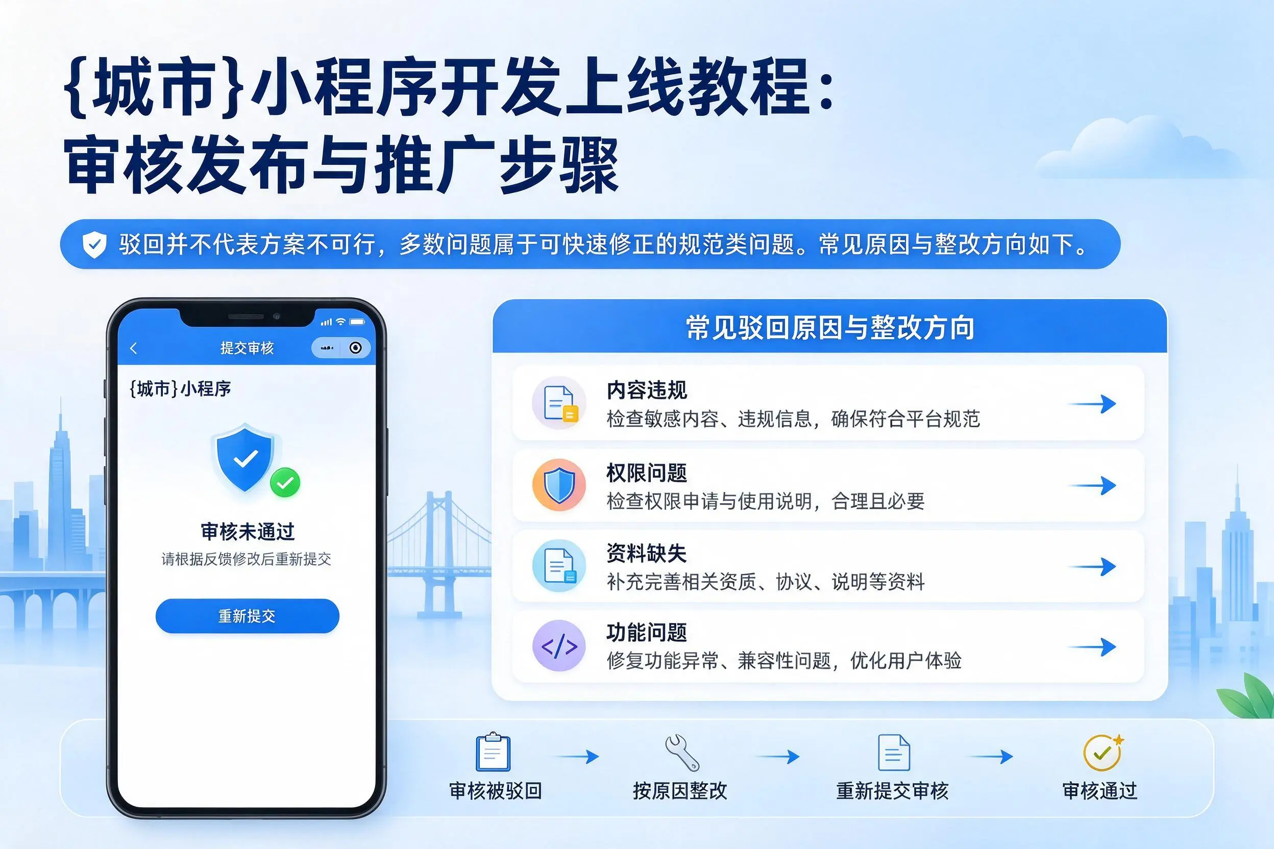 衡水小程序开发上线教程:审核发布与推广步骤