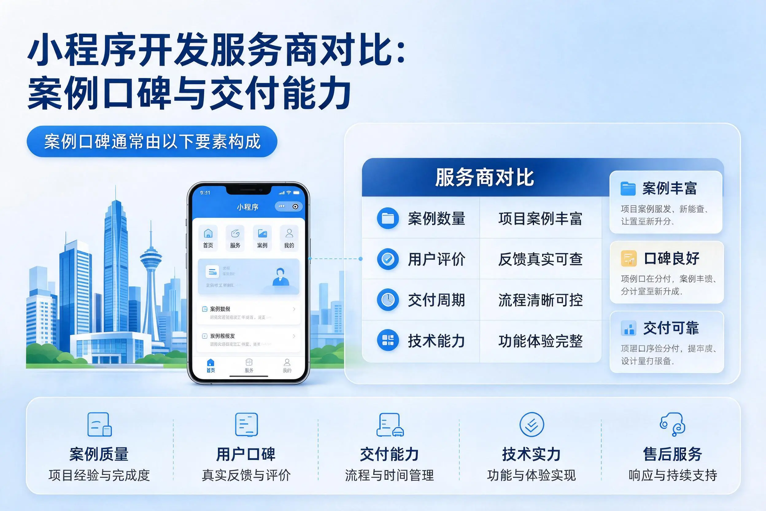 衡水小程序开发服务商对比:案例口碑与交付能力