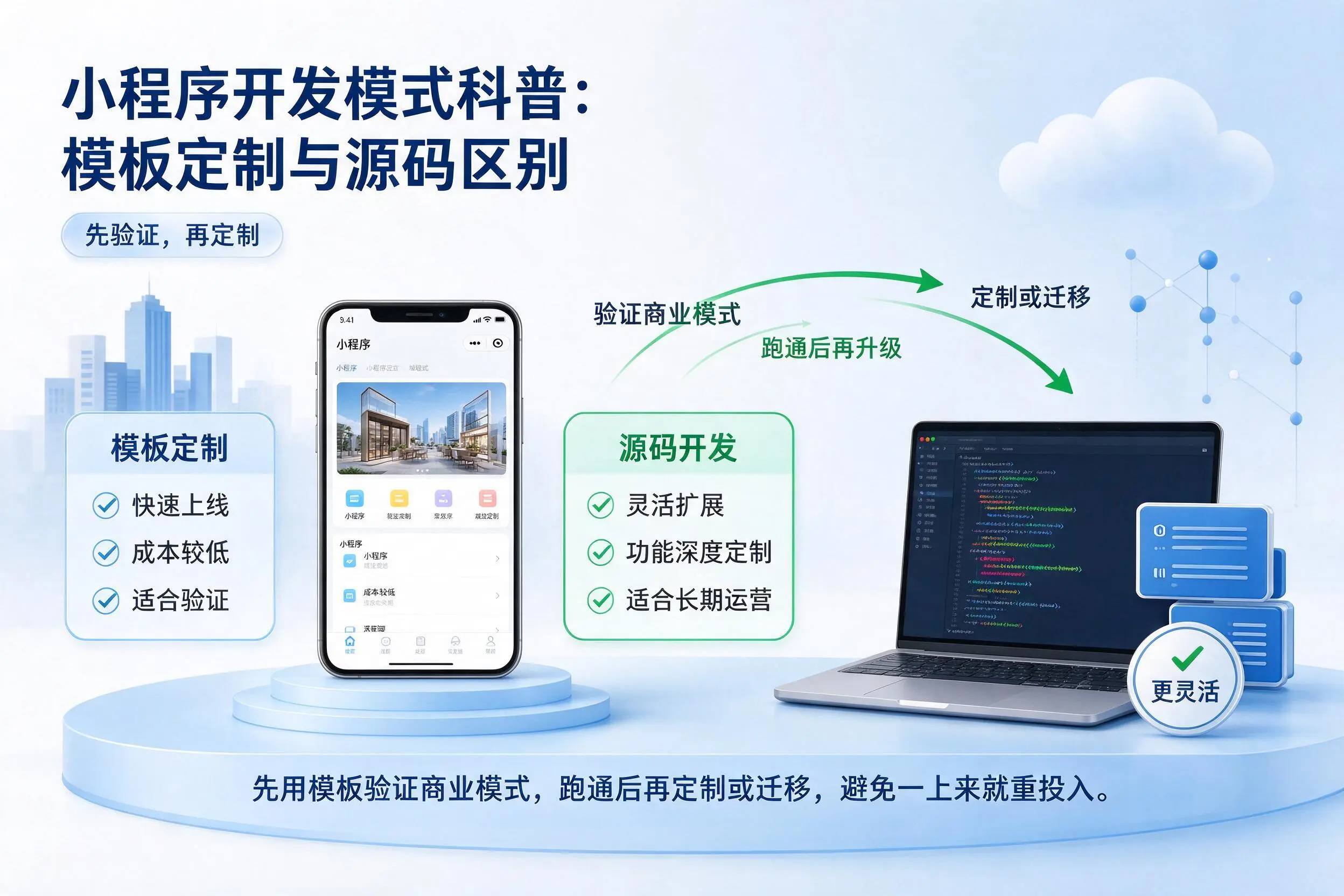 衡水小程序开发模式科普:模板定制与源码区别