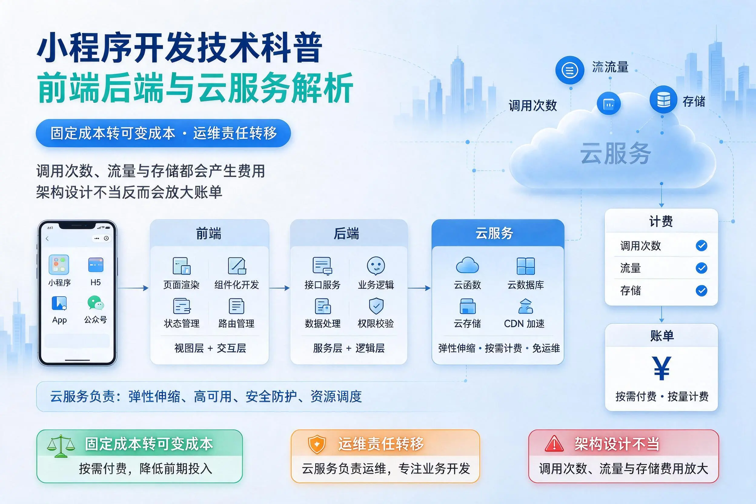 衡水小程序开发技术科普：前端后端与云服务解析