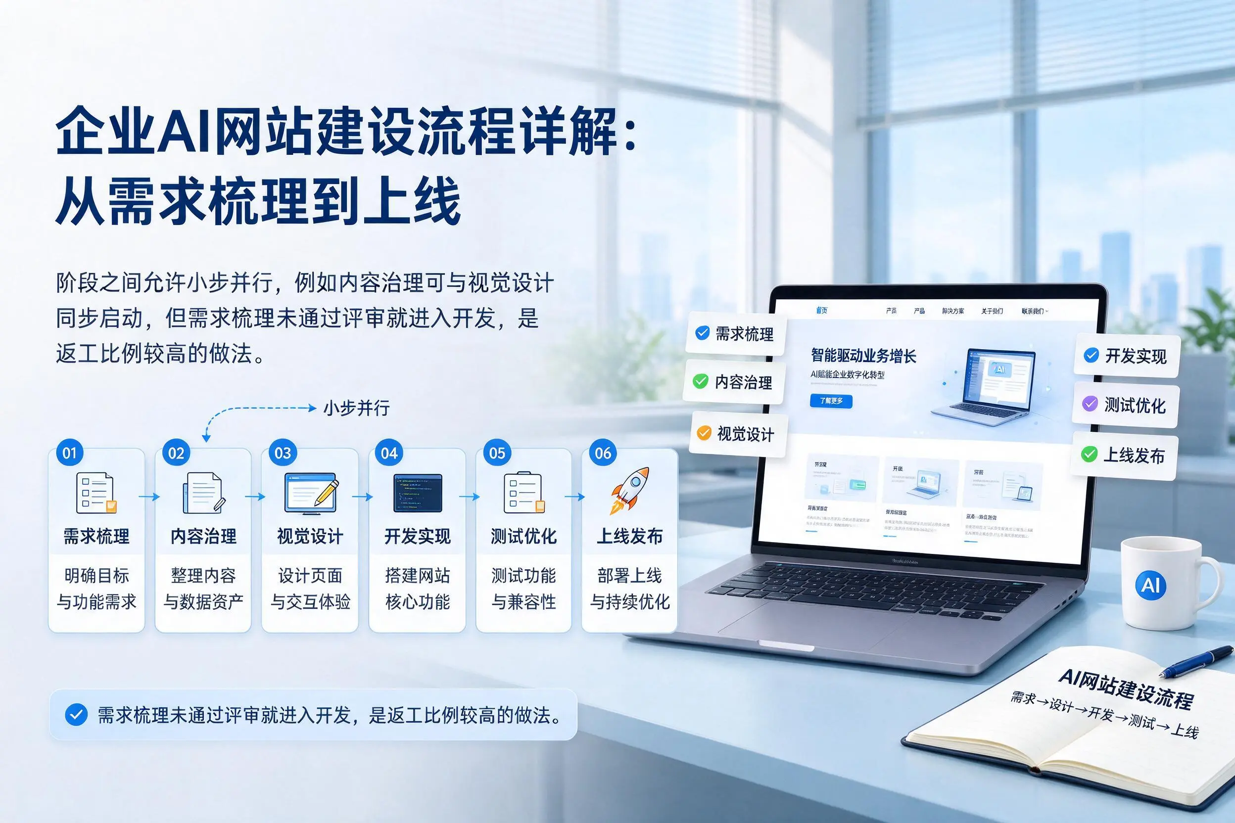 衡水企业AI网站建设流程详解：从需求梳理到上线