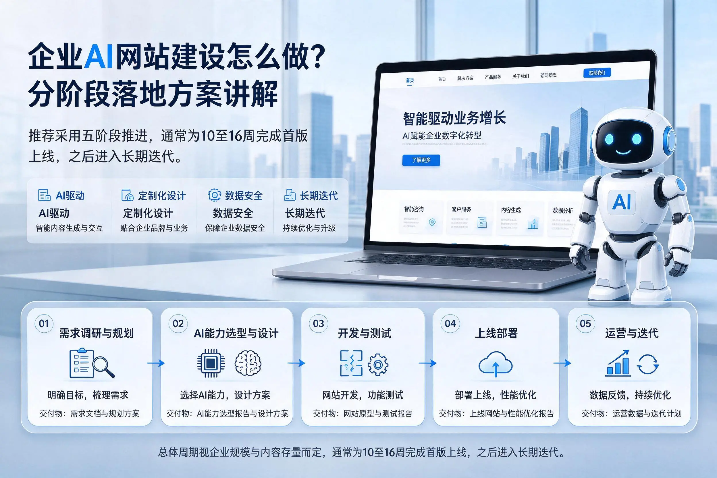 衡水企业AI网站建设怎么做？分阶段落地方案讲解