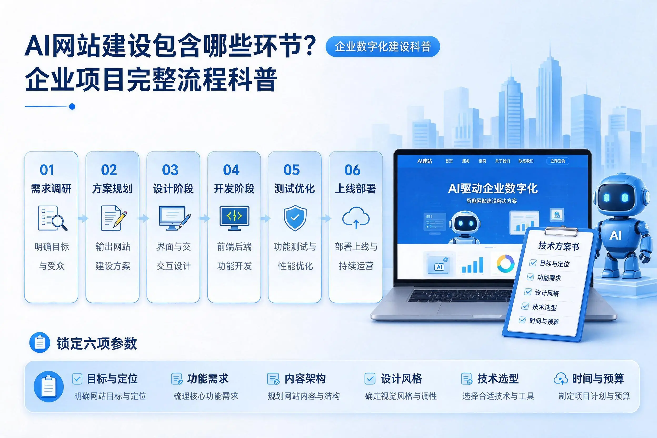 AI网站建设包含哪些环节？衡水企业项目完整流程科普