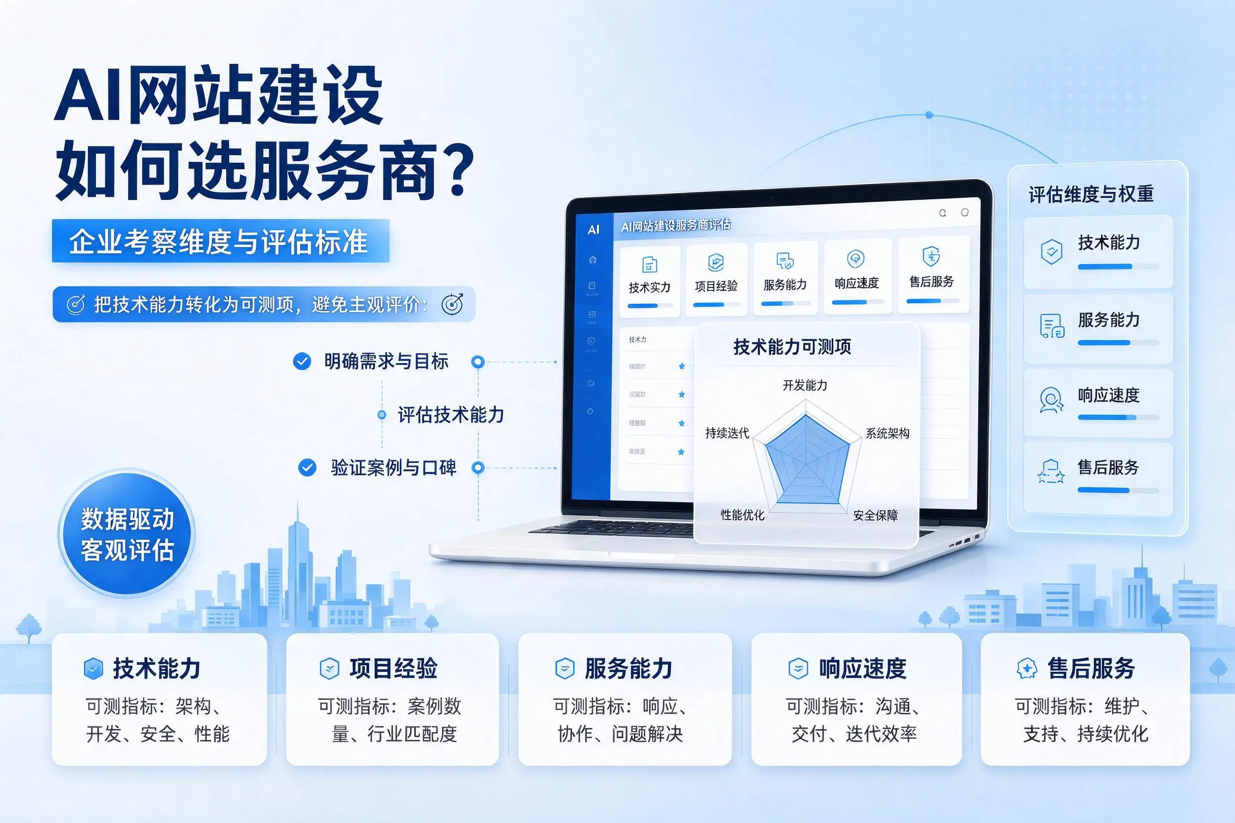 AI网站建设如何选服务商？衡水企业考察维度与评估标准