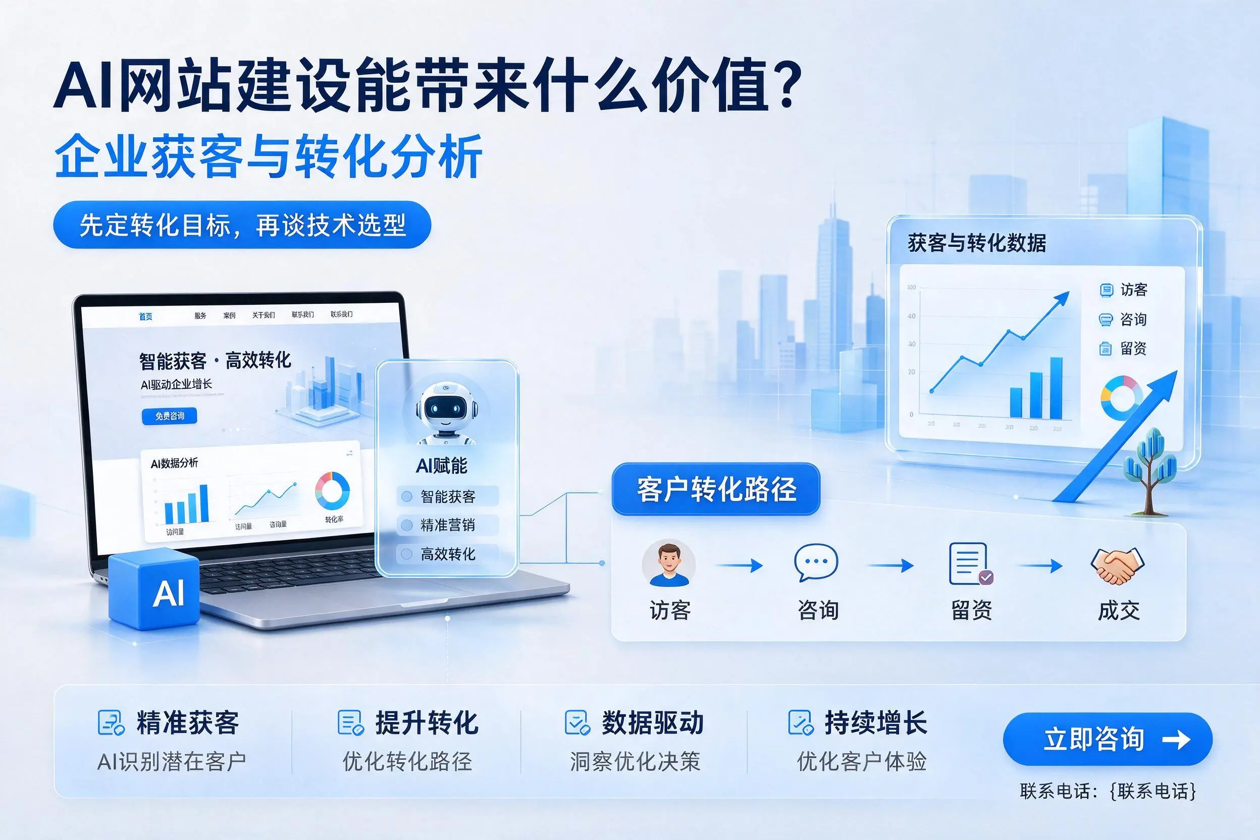 AI网站建设能带来什么价值？衡水企业获客与转化分析