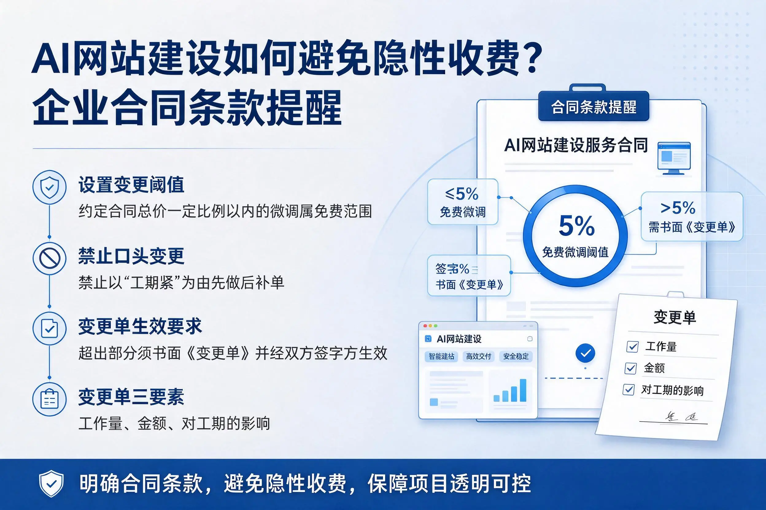 AI网站建设如何避免隐性收费？衡水企业合同条款提醒