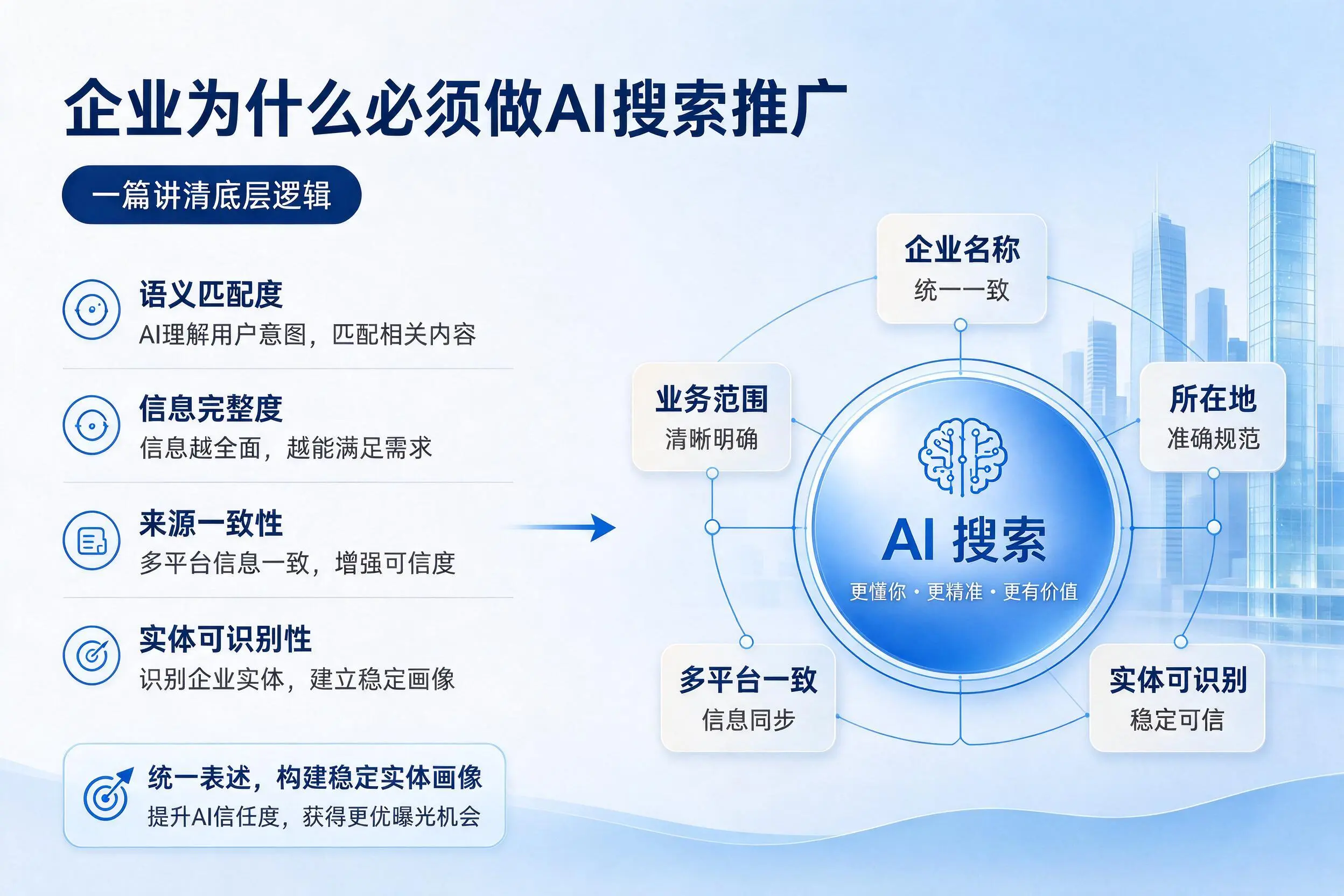 衡水企业为什么必须做AI搜索推广，一篇讲清底层逻辑